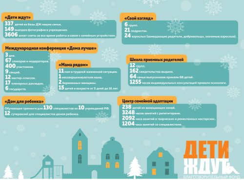 Итоги за 2019 год